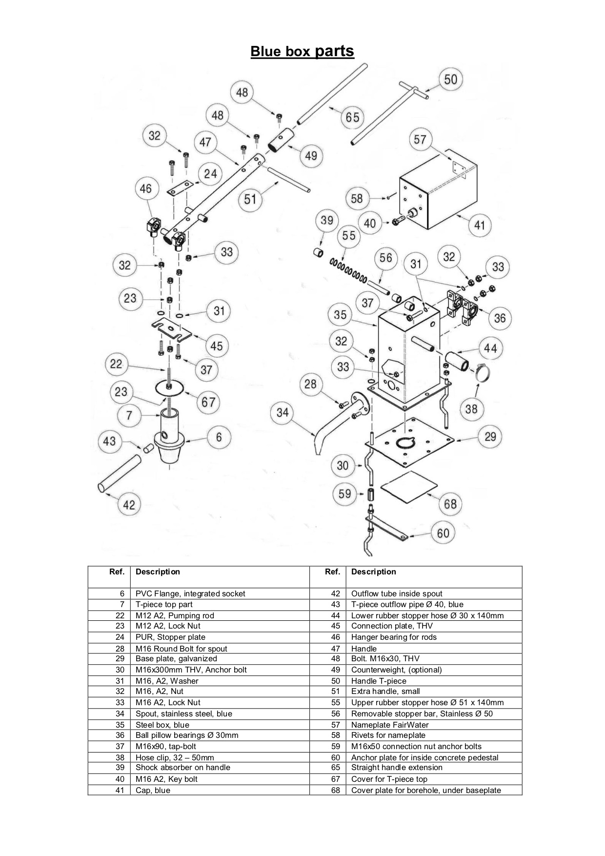 Spare parts – Blue Pump